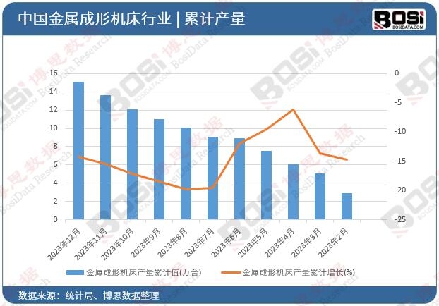 ���ٳ��ΙC���a����Ӌ