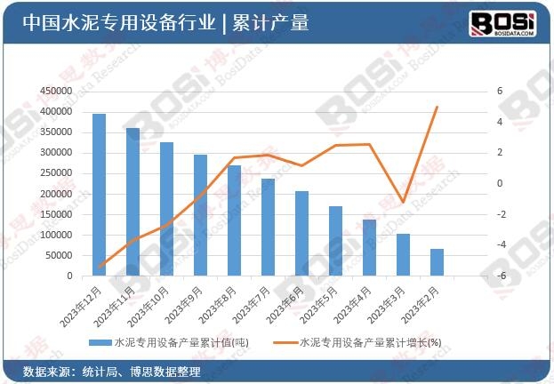 ˮ�������O(sh��)��a(ch��n)����Ӌ