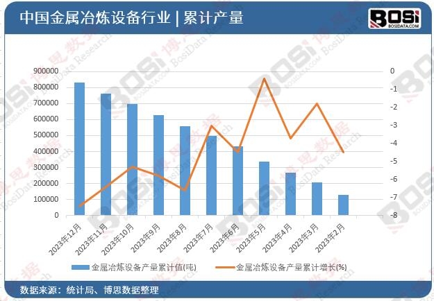 ����ұ���O(sh��)��a(ch��n)����Ӌ(j��)