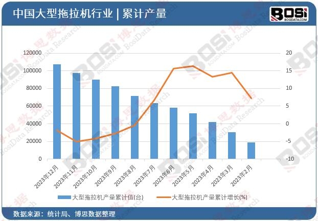 ���������C(j��)�a(ch��n)����Ӌ(j��)