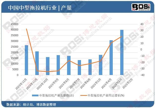 ���������C(j��)�a(ch��n)��