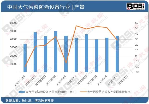 �����Ⱦ�����O(sh��)��a(ch��n)��