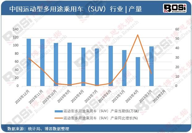 �\(y��n)���Ͷ���;����܇��SUV���a(ch��n)��