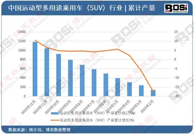 �\(y��n)���Ͷ���;����܇��SUV���a(ch��n)����Ӌ