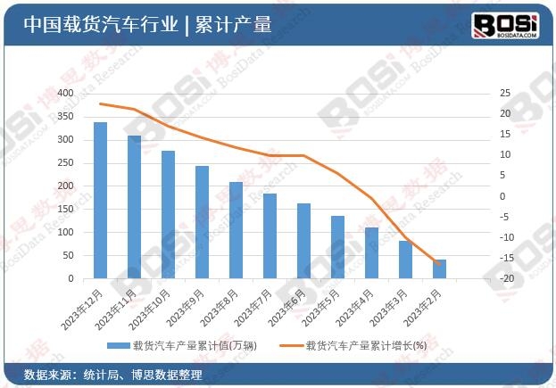 �d؛��܇(ch��)�a(ch��n)����Ӌ(j��)