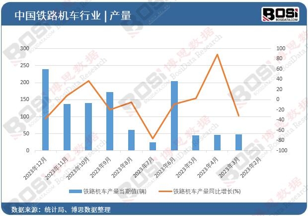 �F·�C܇�a(ch��n)��