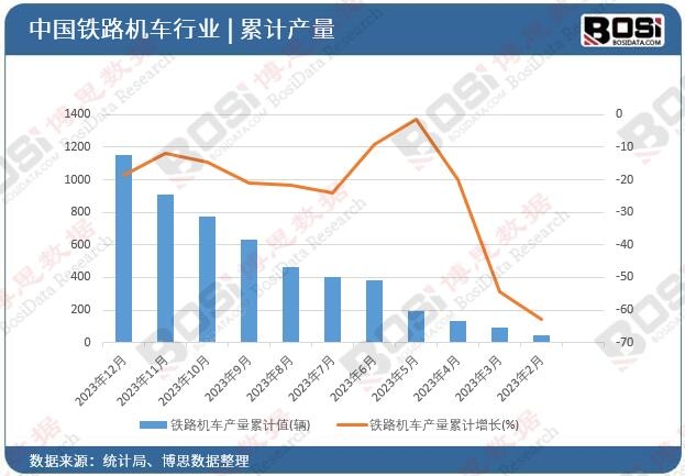 �F·�C܇�a(ch��n)����Ӌ