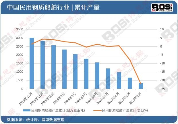 ������|(zh��)�����a(ch��n)����Ӌ