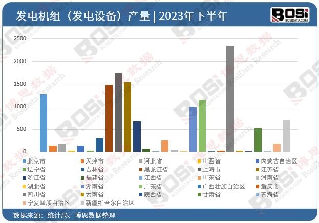 2023��ȫ����ʡ�аl(f��)늙C(j��)�M���l(f��)��O(sh��)�䣩Ͷ�Y��(sh��)��(j��)�y(t��ng)Ӌ(j��)