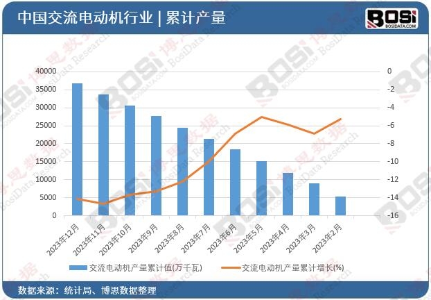 ����늄әC�a(ch��n)����Ӌ