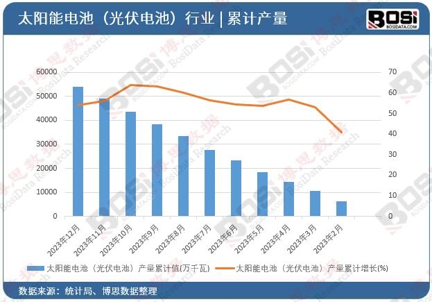 ̫���늳أ����늳أ��a(ch��n)����Ӌ