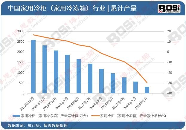 ������񣨼�������䣩�a(ch��n)����Ӌ
