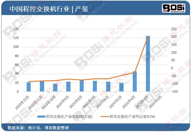 �̿ؽ��Q�C(j��)�a(ch��n)��