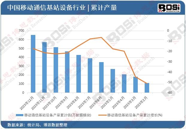 �Ƅ�(d��ng)ͨ�Ż�վ�O(sh��)��a(ch��n)����Ӌ(j��)