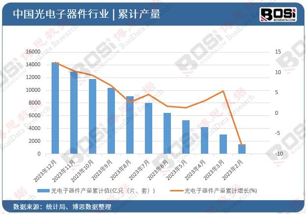 ����������a(ch��n)����Ӌ