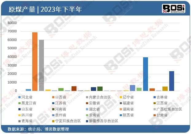 2023��ȫ����ʡ��ԭúͶ�Y��(sh��)��(j��)�y(t��ng)Ӌ(j��)