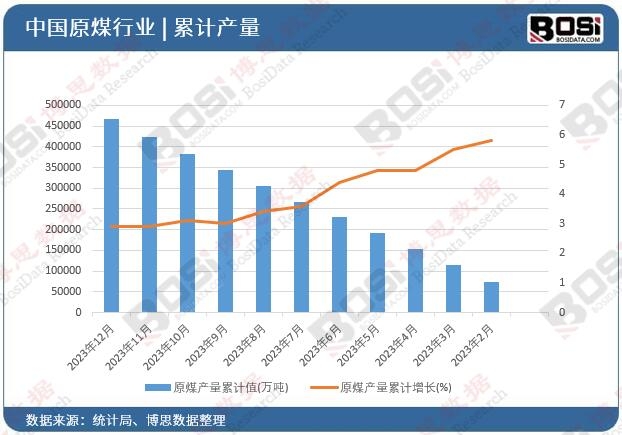 ԭú�a(ch��n)����Ӌ(j��)
