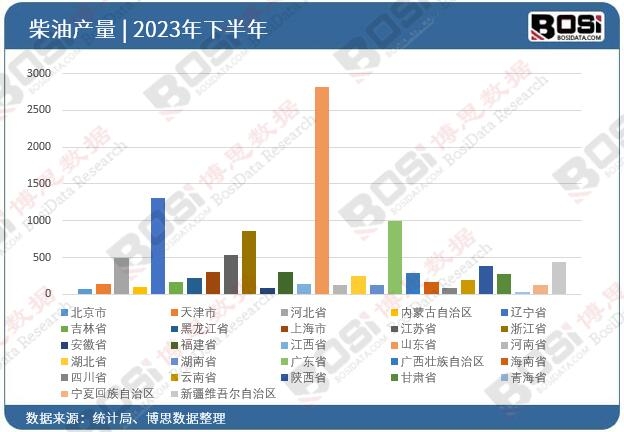 2023��ȫ����ʡ�в���Ͷ�Y��(sh��)��(j��)�y(t��ng)Ӌ