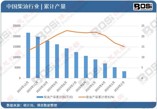 ���ͮa(ch��n)����Ӌ