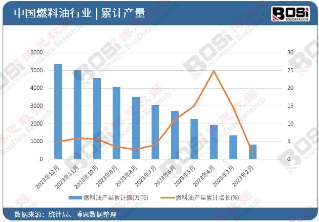 ȼ���ͮa(ch��n)����Ӌ(j��)