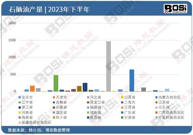 2023��ȫ����ʡ��ʯ�X��Ͷ�Y��(sh��)��(j��)�y(t��ng)Ӌ(j��)