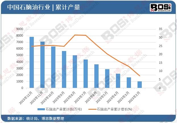 ʯ�X�ͮa(ch��n)����Ӌ(j��)