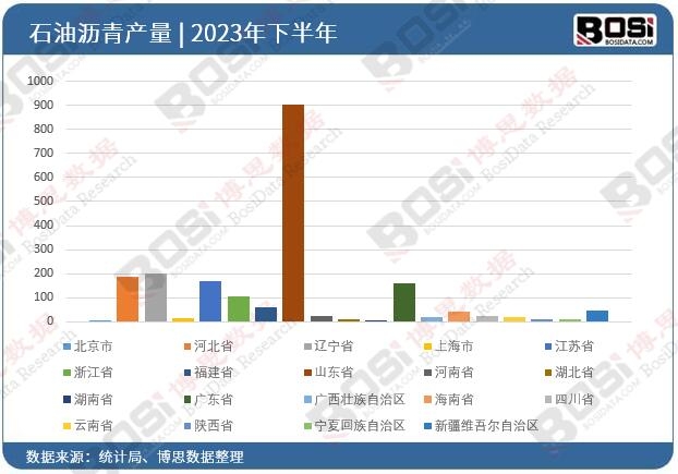 2023��ȫ��(gu��)��ʡ��ʯ�͞r��Ͷ�Y��(sh��)��(j��)�y(t��ng)Ӌ(j��)