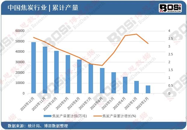 ��̿�a(ch��n)����Ӌ(j��)