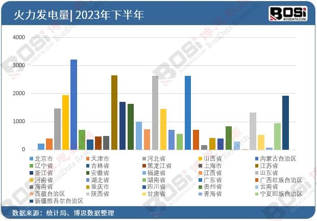 2023��ȫ����ʡ�л����l(f��)�Ͷ�Y��(sh��)��(j��)�y(t��ng)Ӌ(j��)