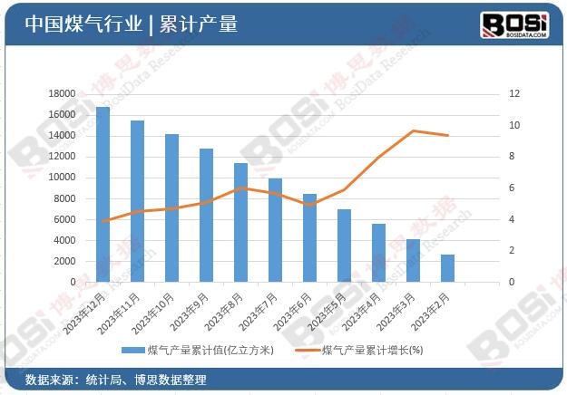 ú��a(ch��n)����Ӌ