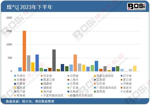 2023��ȫ����ʡ��ú��Ͷ�Y��(sh��)��(j��)�y(t��ng)Ӌ
