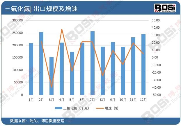 �Ї�(gu��)�������������Ј�(ch��ng)