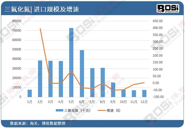 �Ї�(gu��)���������M(j��n)���Ј�(ch��ng)