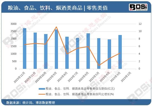 �Z����ʳƷ��������������Ʒ�����ֵ