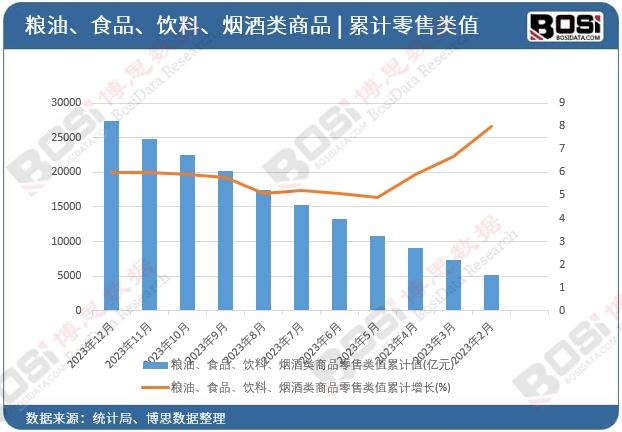 �Z����ʳƷ����ϡ��������Ʒ�����ֵ��Ӌ