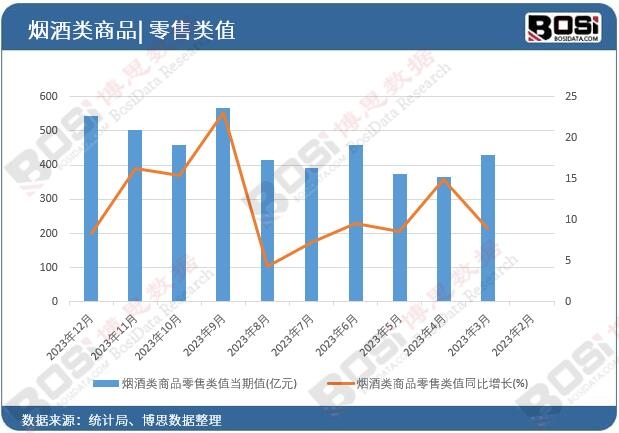 �������Ʒ�����ֵ��(d��ng)��ֵ