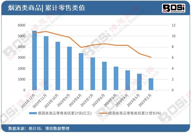 �������Ʒ�����ֵ��Ӌ(j��)