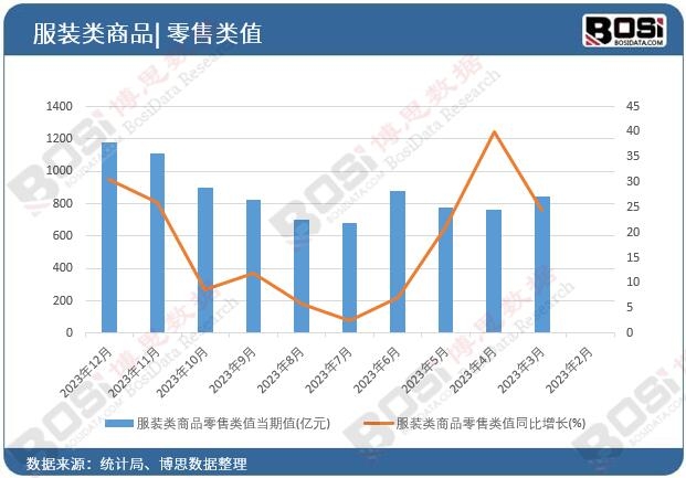 ���b���Ʒ�����ֵ