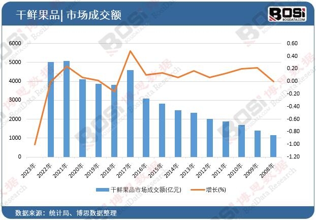 ���r��Ʒ�Ј��ɽ��~