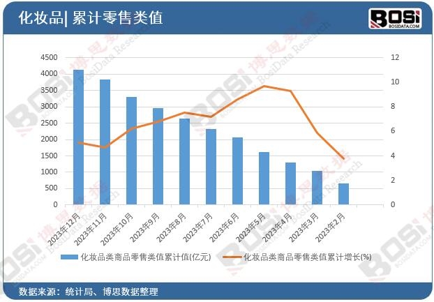 ���yƷ���Ʒ�����ֵ��Ӌ(j��)