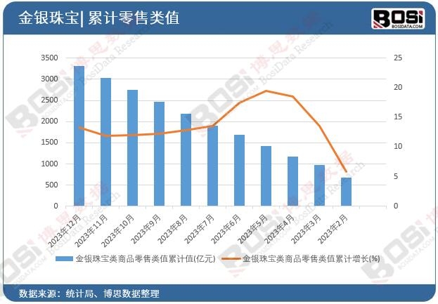 ���y�錚���Ʒ�����ֵ��Ӌ(j��)