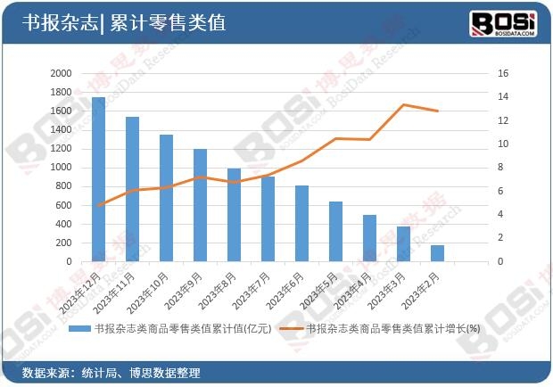 �����s־���Ʒ�����ֵ��Ӌ