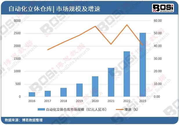 �Ї��Ԅ�(d��ng)�����w�}���Ј�Ҏ(gu��)ģ