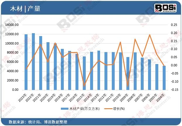 ľ�Įa(ch��n)��