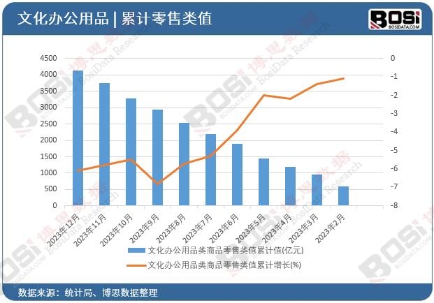 �Ļ��k����Ʒ���Ʒ�����ֵ��Ӌ(j��)