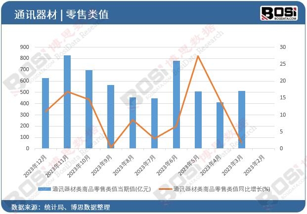 ͨӍ�������Ʒ����