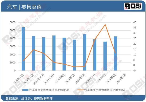 ��܇���Ʒ�����ֵ