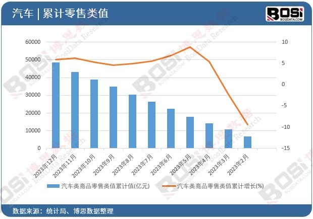 ��܇���Ʒ�����ֵ��Ӌ(j��)