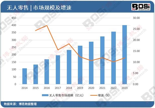 �o(w��)�������Ј�(ch��ng)Ҏ(gu��)ģ