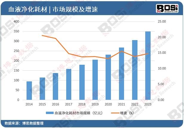 �Ї�ѪҺ�����Ĳ��Ј�Ҏ(gu��)ģ